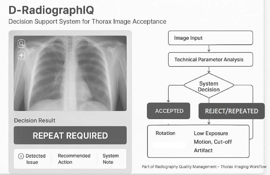 About D-RadiographIQ